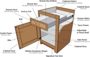 Cipro Elgon Cabinets, Gray shaker cabinet door, Shaker cabinets, custom kitchen cabinets, Superior cabinets, home depot cabinets, lowes cabinets